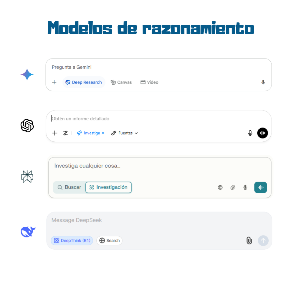 [Imagen de los principales llm]